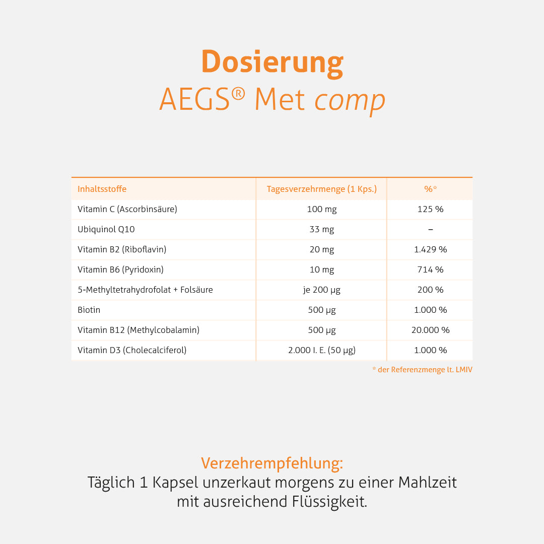 AEGS® Met comp