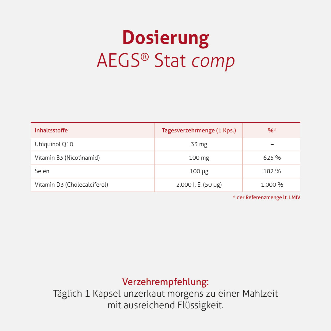 AEGS® Stat comp