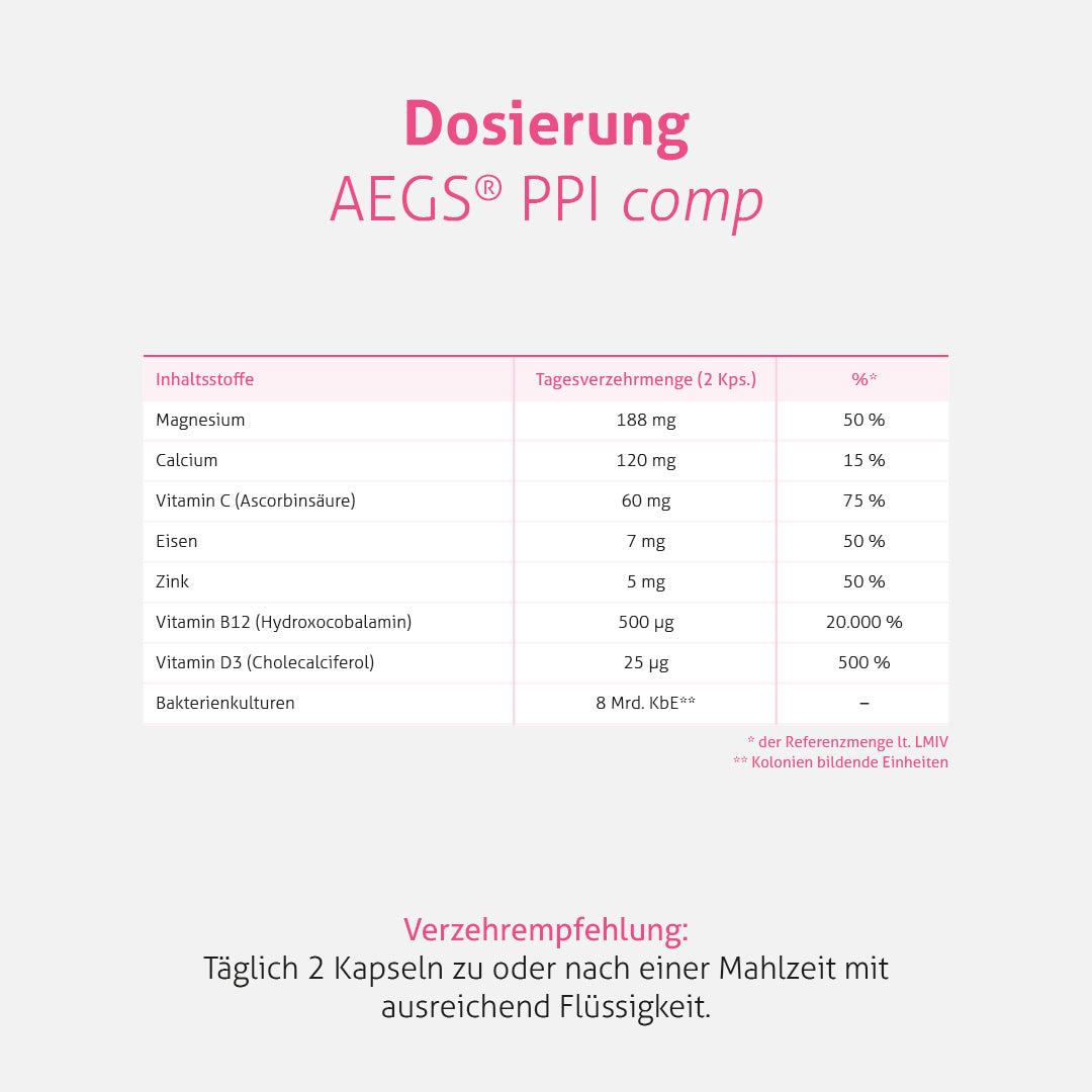 AEGS® PPI comp