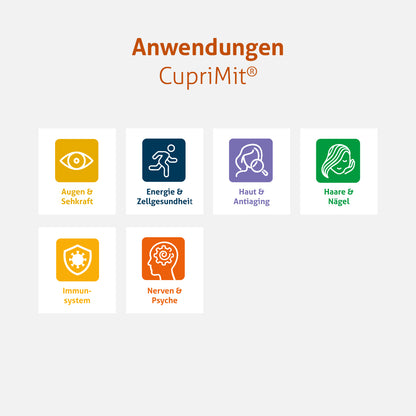 CupriMit®