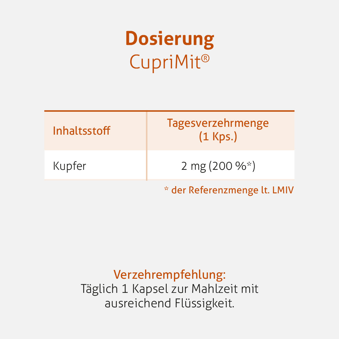 CupriMit®