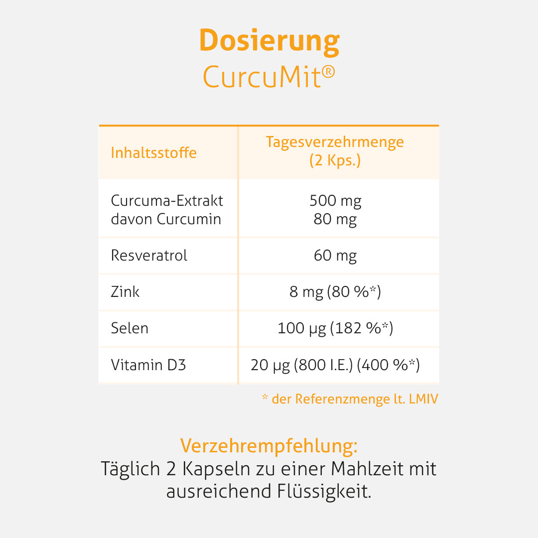 CurcuMit®