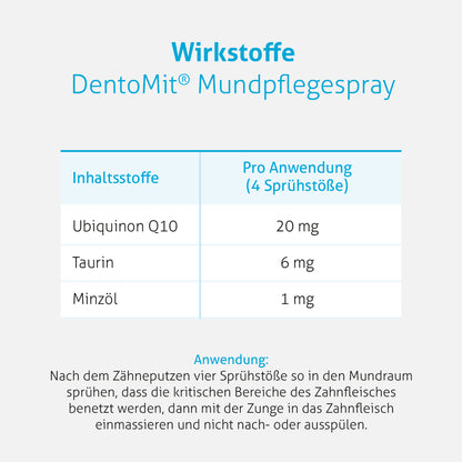 DentoMit® Mundpflegespray