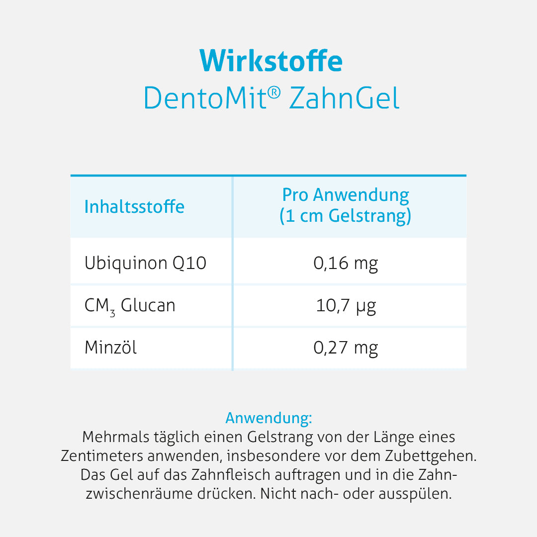DentoMit® ZahnGel