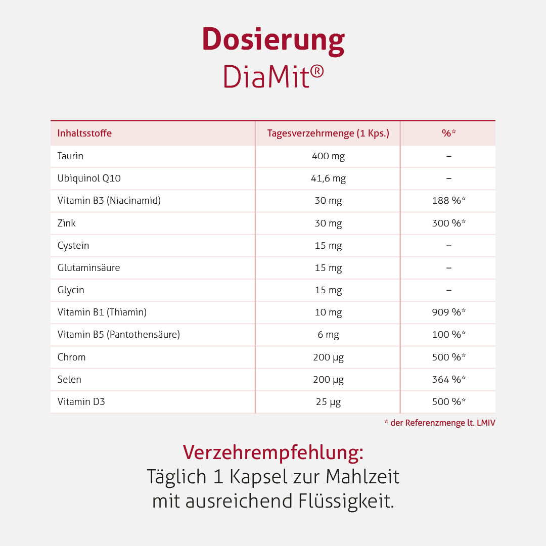 DiaMit®