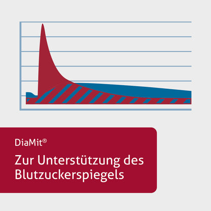 DiaMit®
