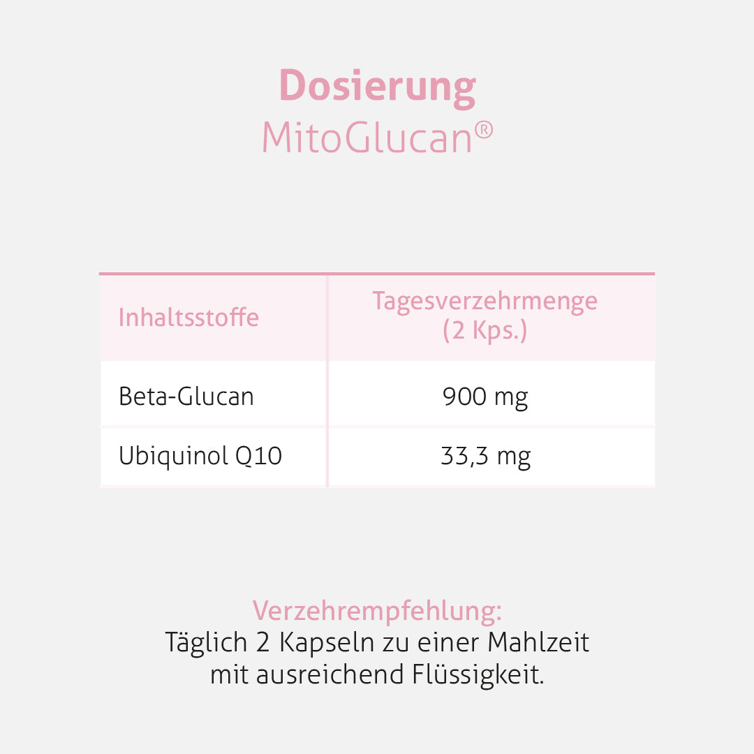 MitoGlucan®