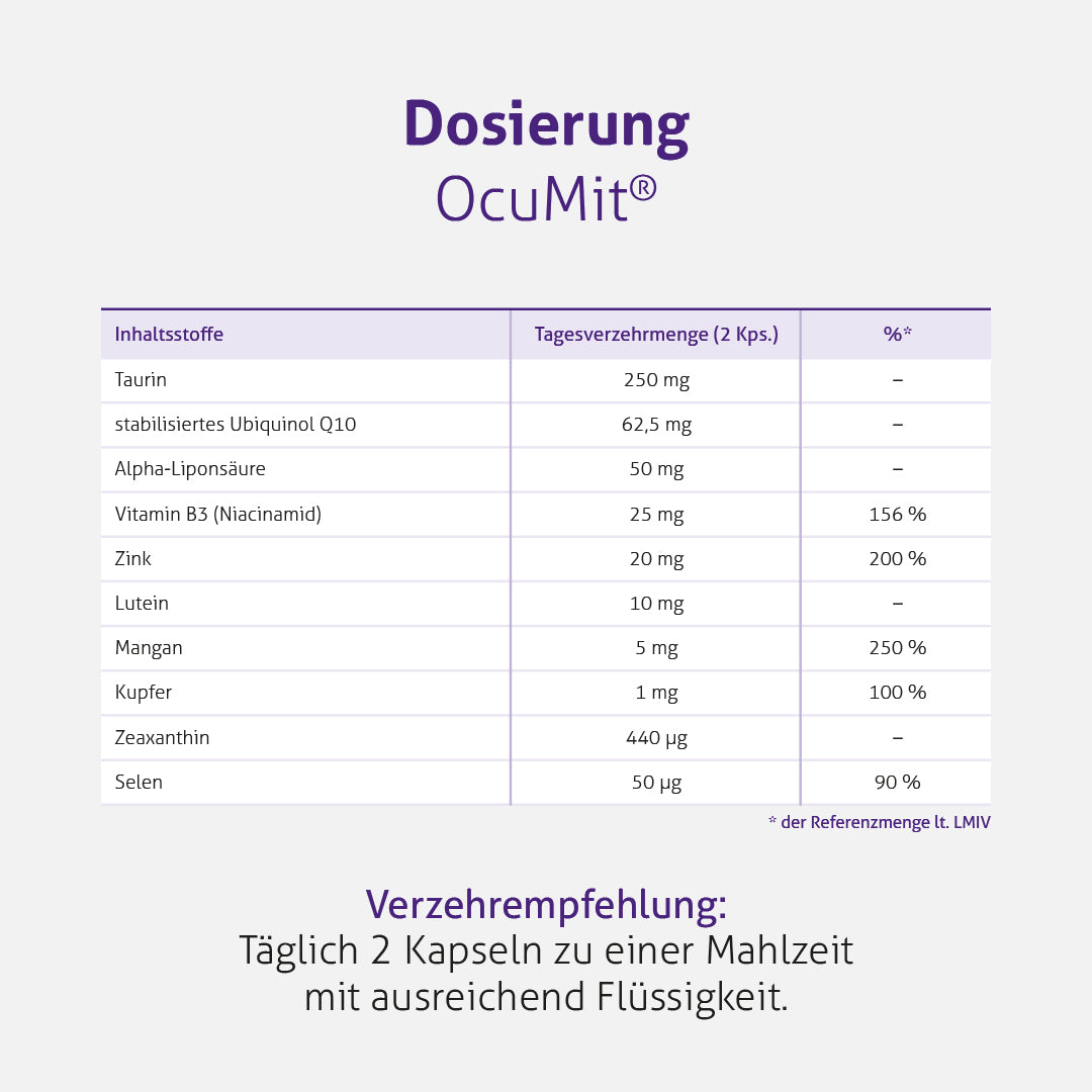 OcuMit®