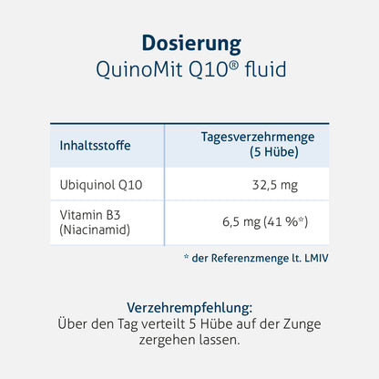 QuinoMit Q10® fluid
