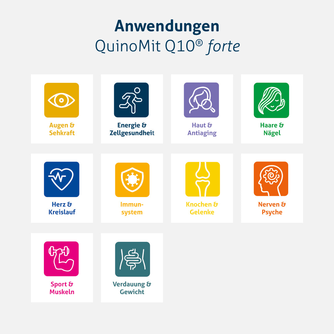 QuinoMit Q10® forte Kapseln