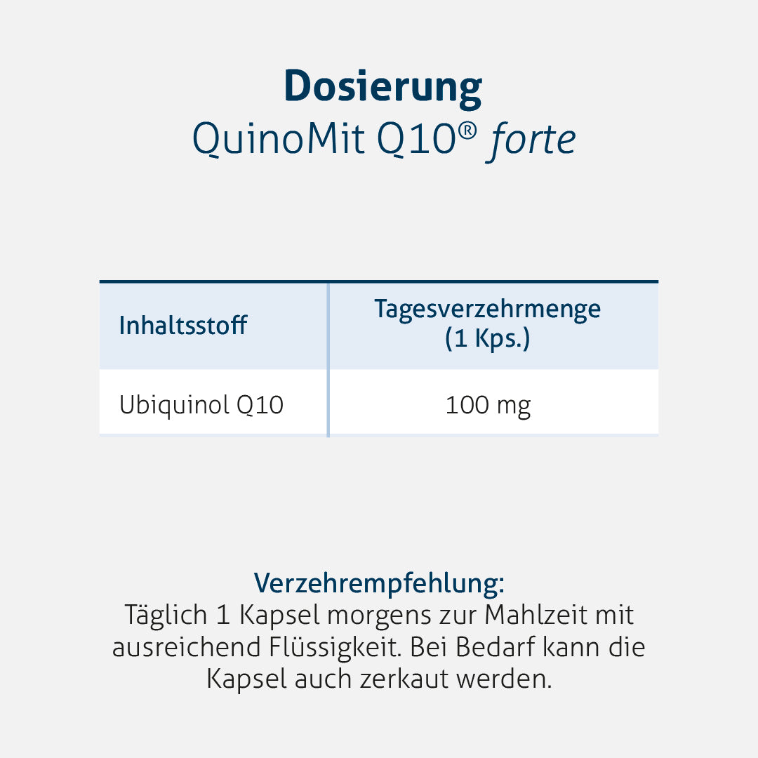 QuinoMit Q10® forte Kapseln