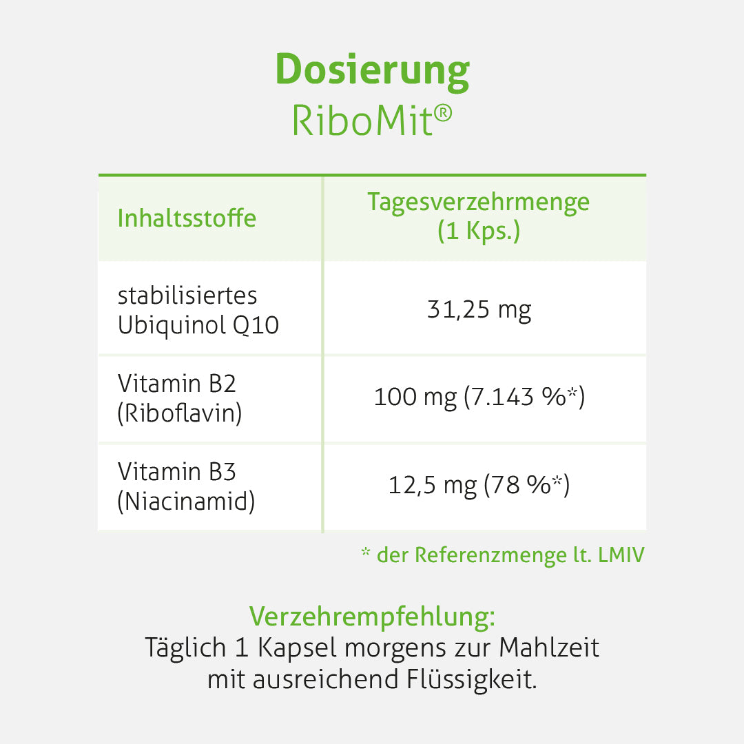 RiboMit®