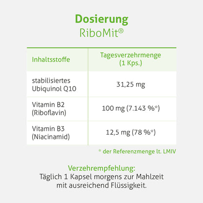 RiboMit®