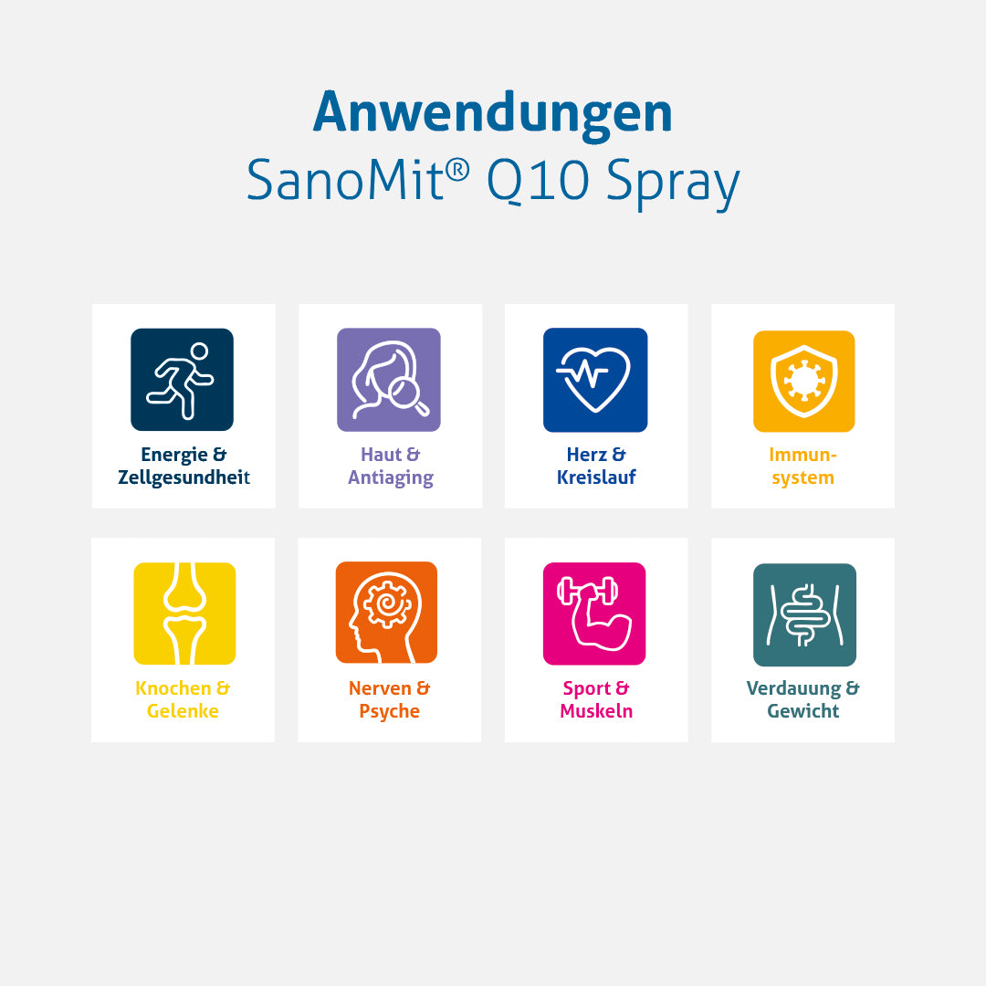 SanoMit® Q10 Spray