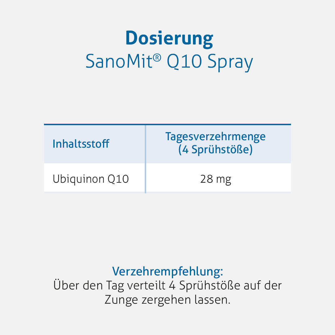 SanoMit® Q10 Spray